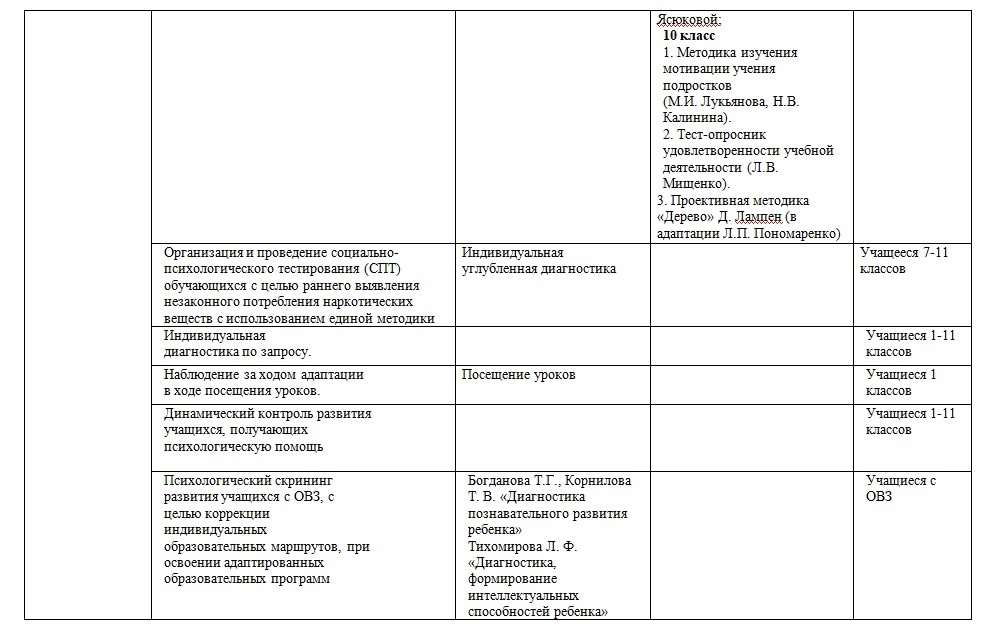 План работы План работы